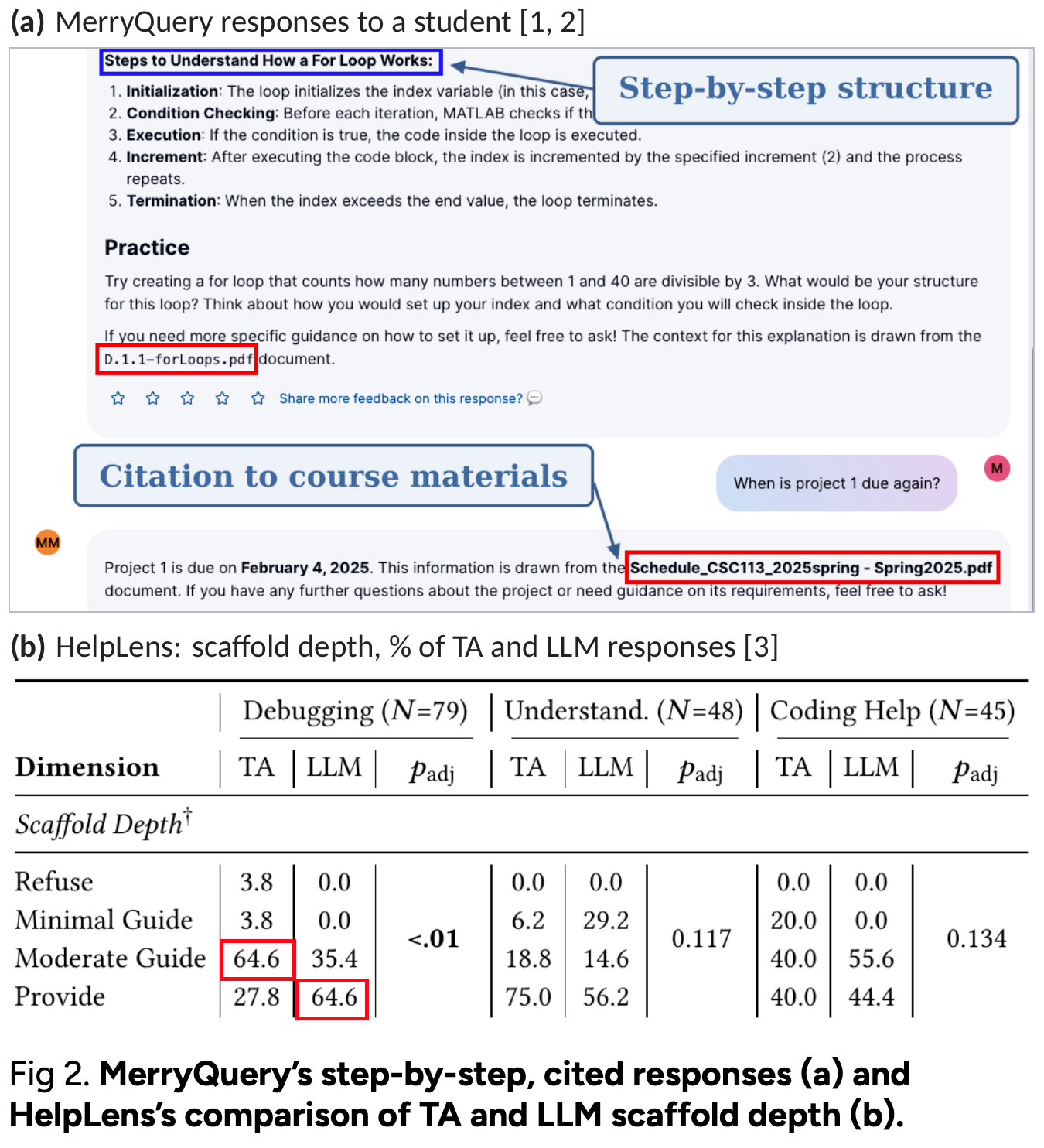 An annotated MerryQuery response demonstrates step-by-step explanations and citations to course materials.