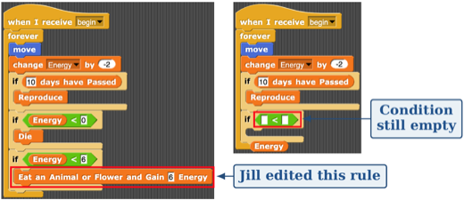 Six minutes into a programming task, a student using a Parsons scaffold has revised a working rule while a control student’s condition remains empty.